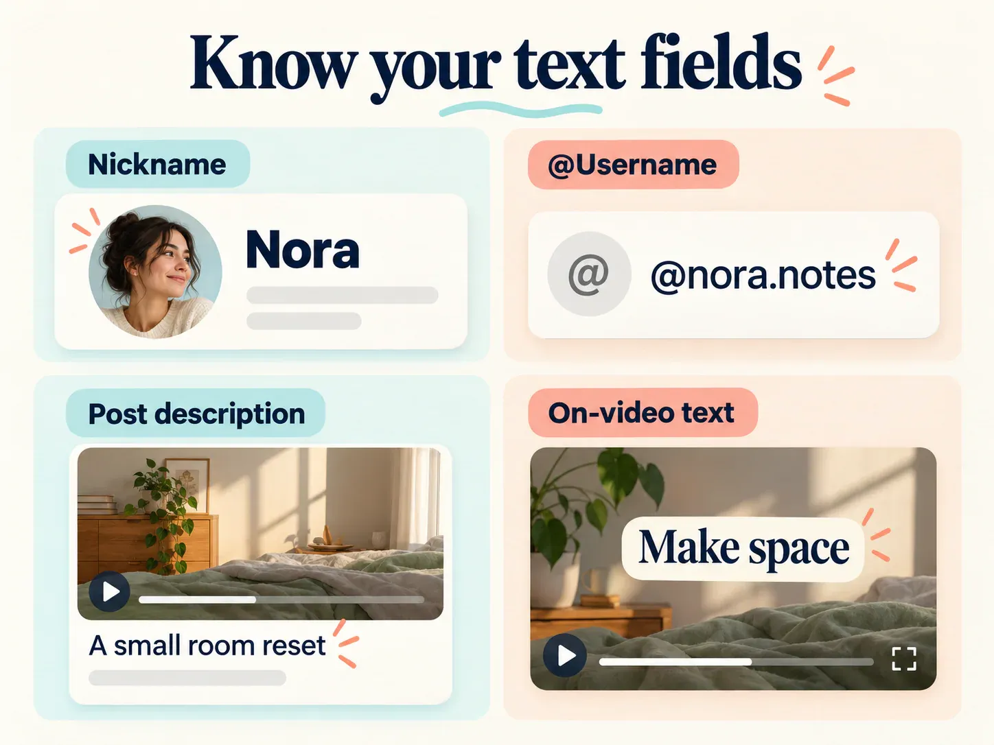 Four different text locations on a social video profile and post.